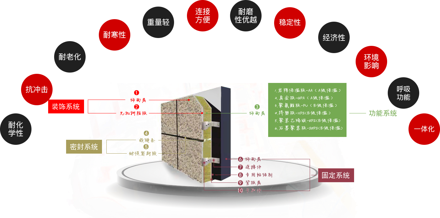 产品特点与性能